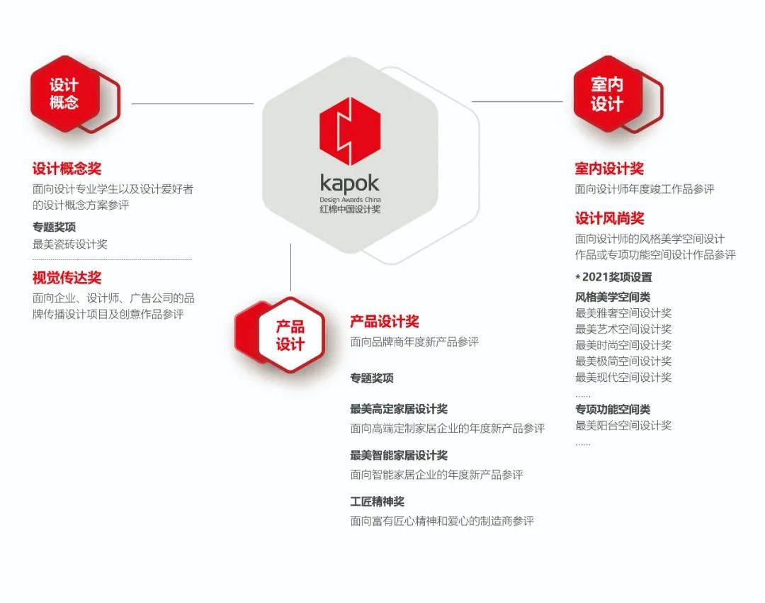 超强天团登场！2021红棉奖评审委员会揭晓！